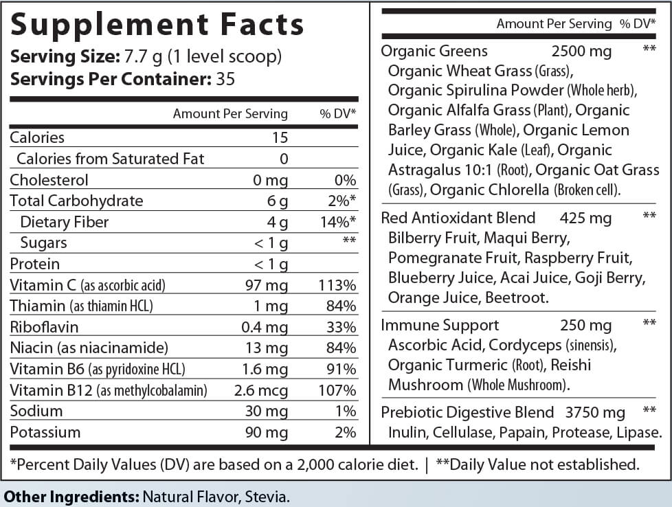 Good Morning  Superfoods