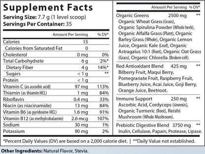 Good Morning  Superfoods