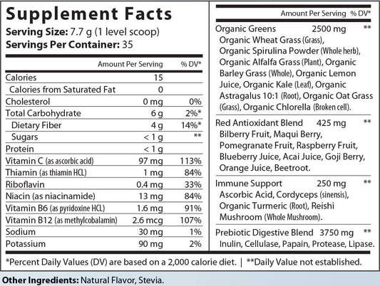 Good Morning  Superfoods