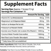 Ion Plus Hydration